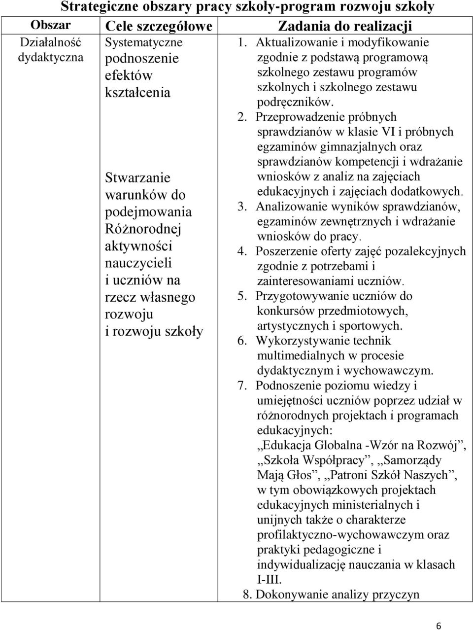 Aktualizowanie i modyfikowanie zgodnie z podstawą programową szkolnego zestawu programów szkolnych i szkolnego zestawu podręczników. 2.