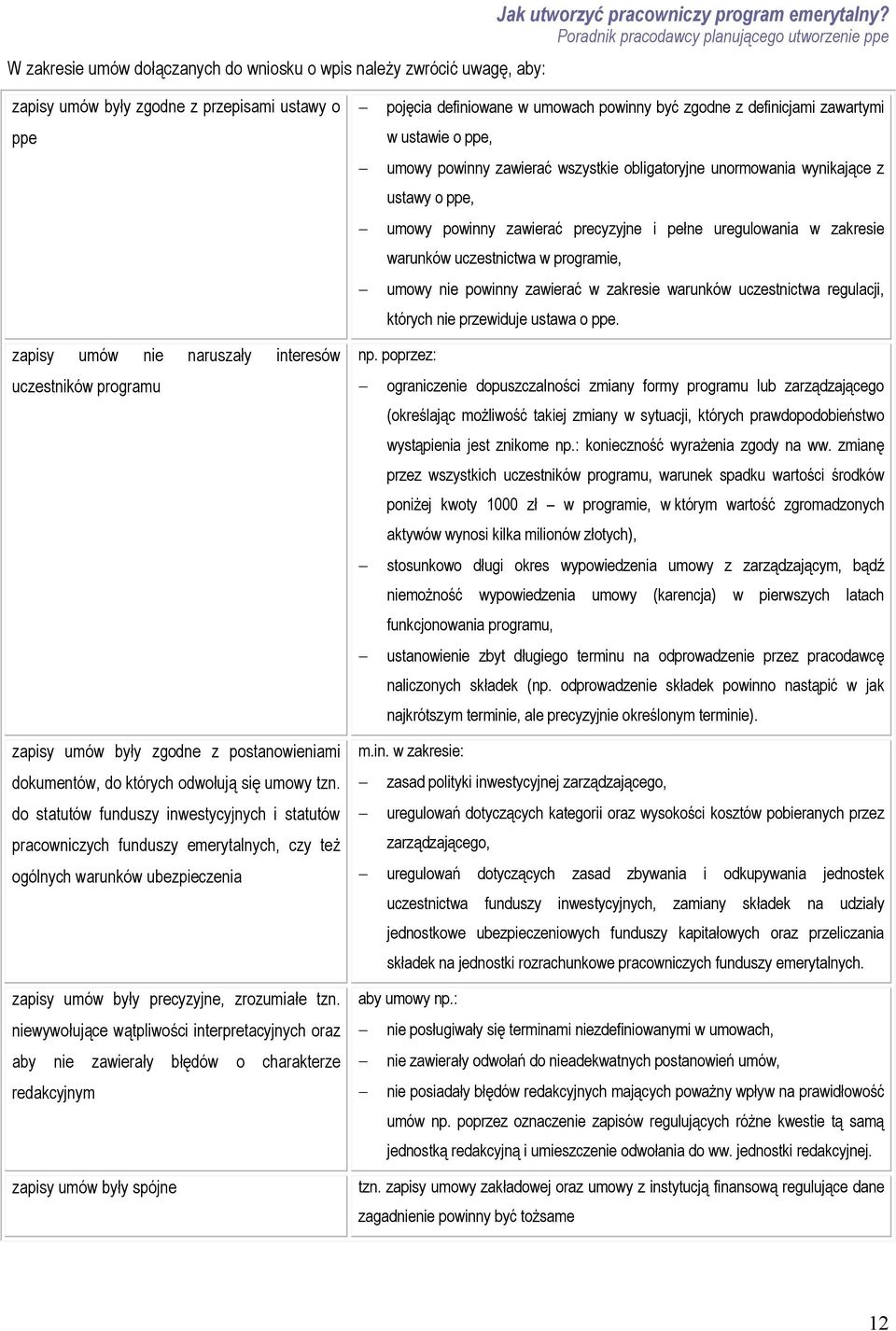 wynikające z ustawy o ppe, umowy powinny zawierać precyzyjne i pełne uregulowania w zakresie warunków uczestnictwa w programie, umowy nie powinny zawierać w zakresie warunków uczestnictwa regulacji,