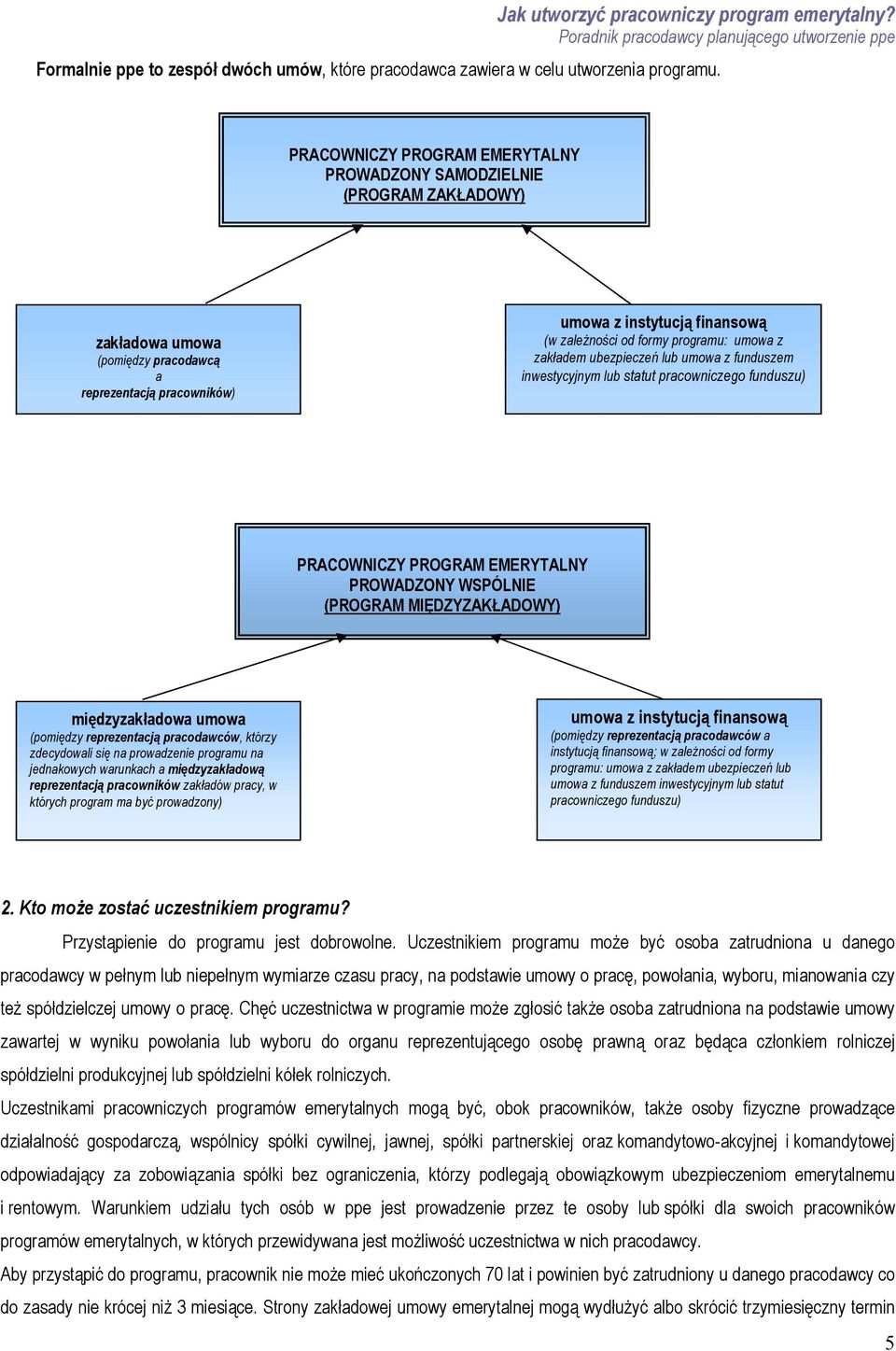 programu: umowa z zakładem ubezpieczeń lub umowa z funduszem inwestycyjnym lub statut pracowniczego funduszu) PRACOWNICZY PROGRAM EMERYTALNY PROWADZONY WSPÓLNIE (PROGRAM MIĘDZYZAKŁADOWY)