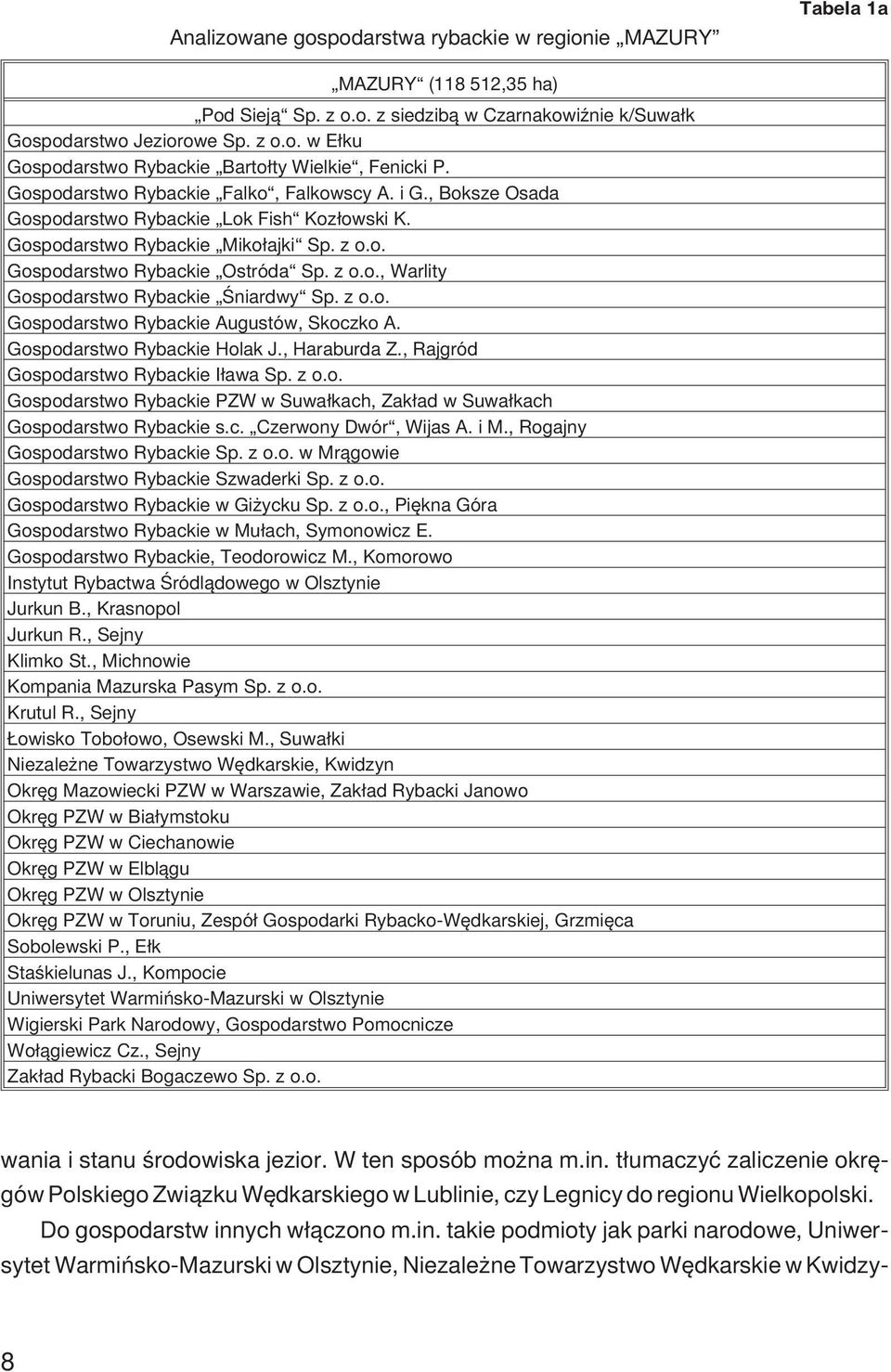 z o.o. Gospodarstwo Rybackie Augustów, Skoczko A. Gospodarstwo Rybackie Holak J., Haraburda Z., Rajgród Gospodarstwo Rybackie I³awa Sp. z o.o. Gospodarstwo Rybackie PZW w Suwa³kach, Zak³ad w Suwa³kach Gospodarstwo Rybackie s.