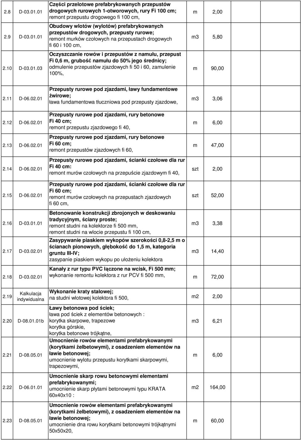 prefabrykowanych przepustów drogowych, przepusty rurowe; remont murków czołowych na przepustach drogowych fi 60 i 100 cm, Oczyszczanie rowów i przepustów z namułu, przepust Fi 0,6 m, grubość namułu