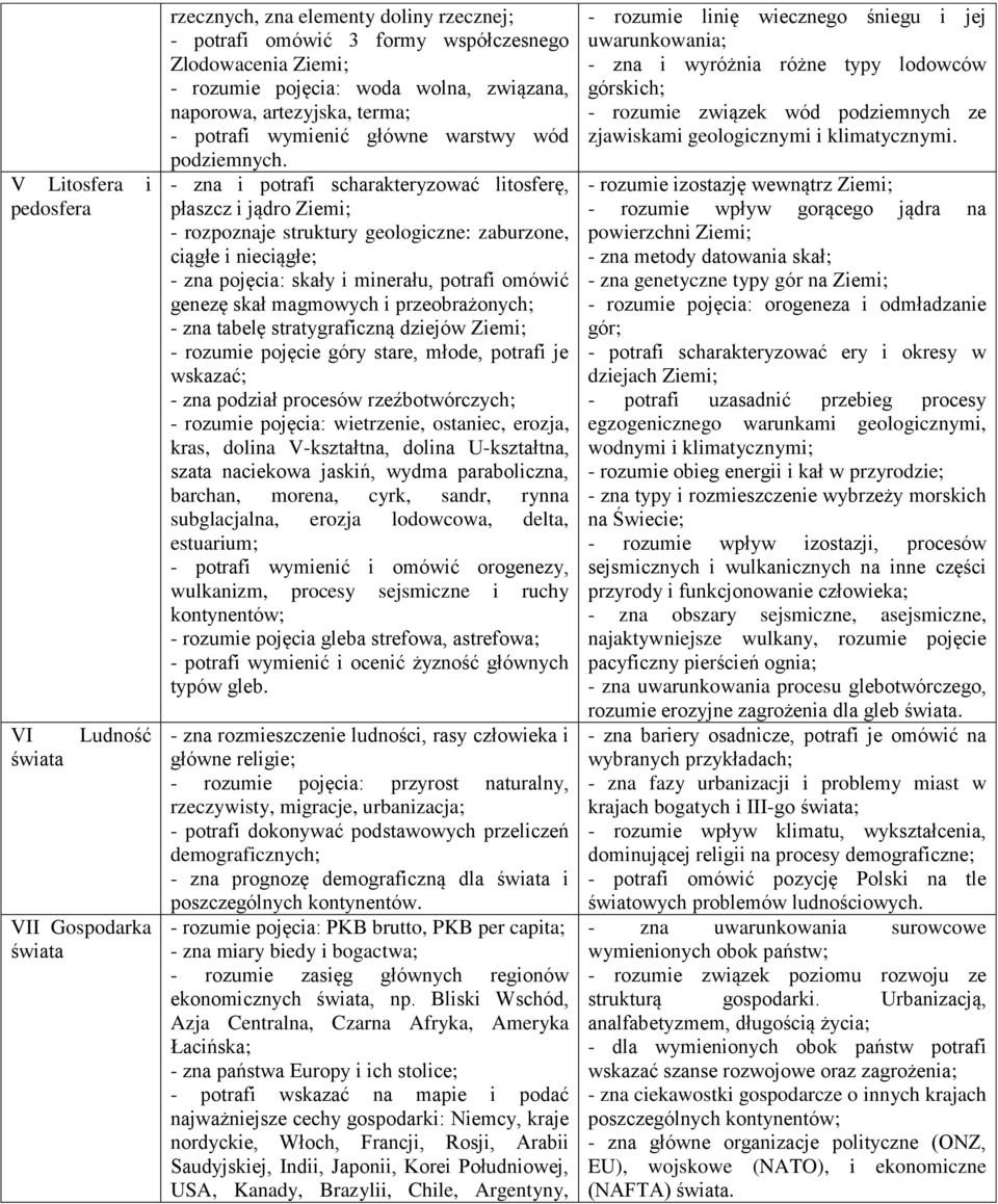 - zna i potrafi scharakteryzować litosferę, płaszcz i jądro Ziemi; - rozpoznaje struktury geologiczne: zaburzone, ciągłe i nieciągłe; - zna pojęcia: skały i minerału, potrafi omówić genezę skał