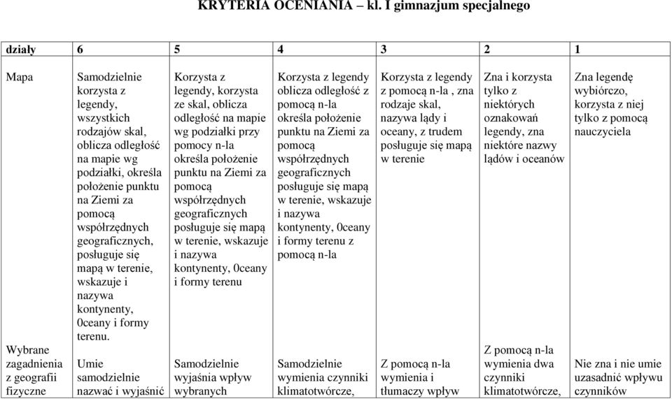 punktu na Ziemi za pomocą współrzędnych geograficznych, posługuje się mapą w terenie, wskazuje i nazywa kontynenty, 0ceany i formy terenu.