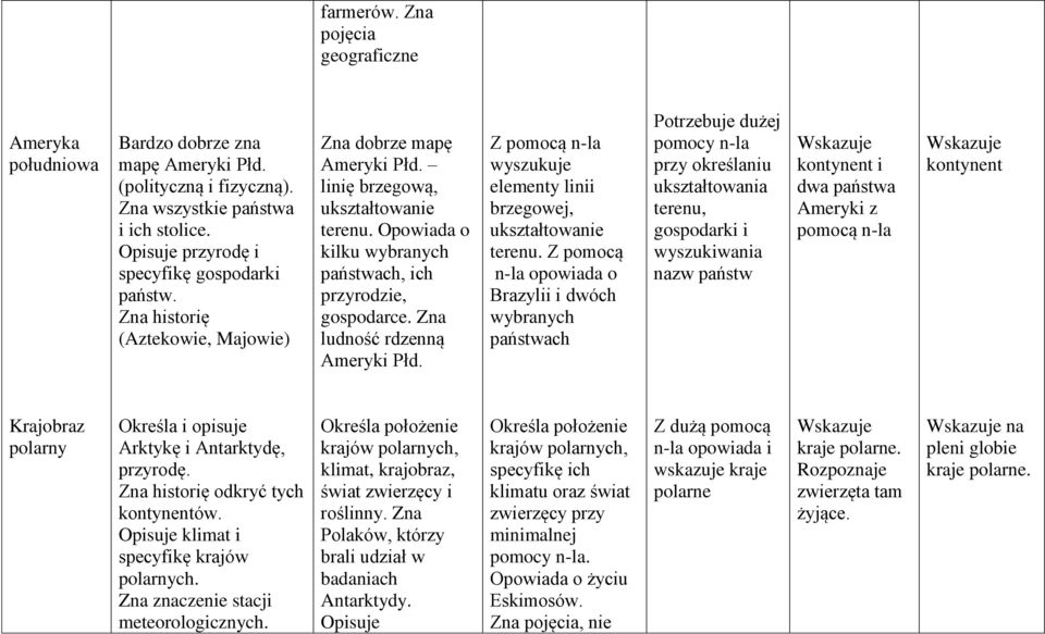 wyszukuje elementy linii brzegowej, terenu.