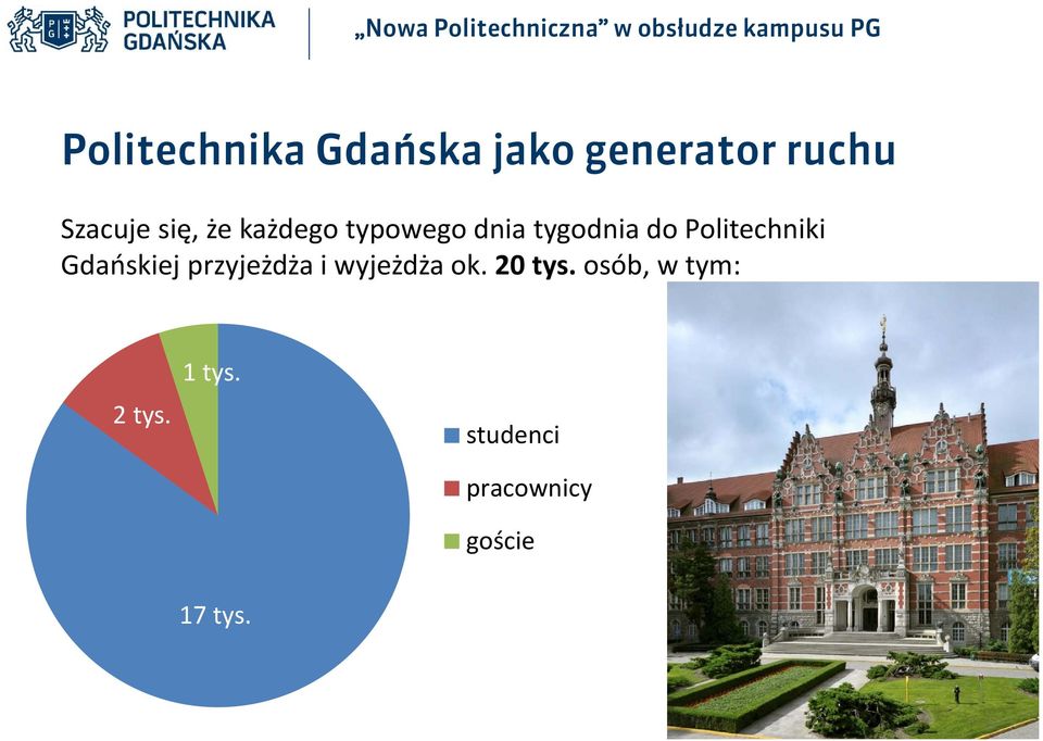 tygodnia do Politechniki Gdańskiej przyjeżdża i wyjeżdża ok.