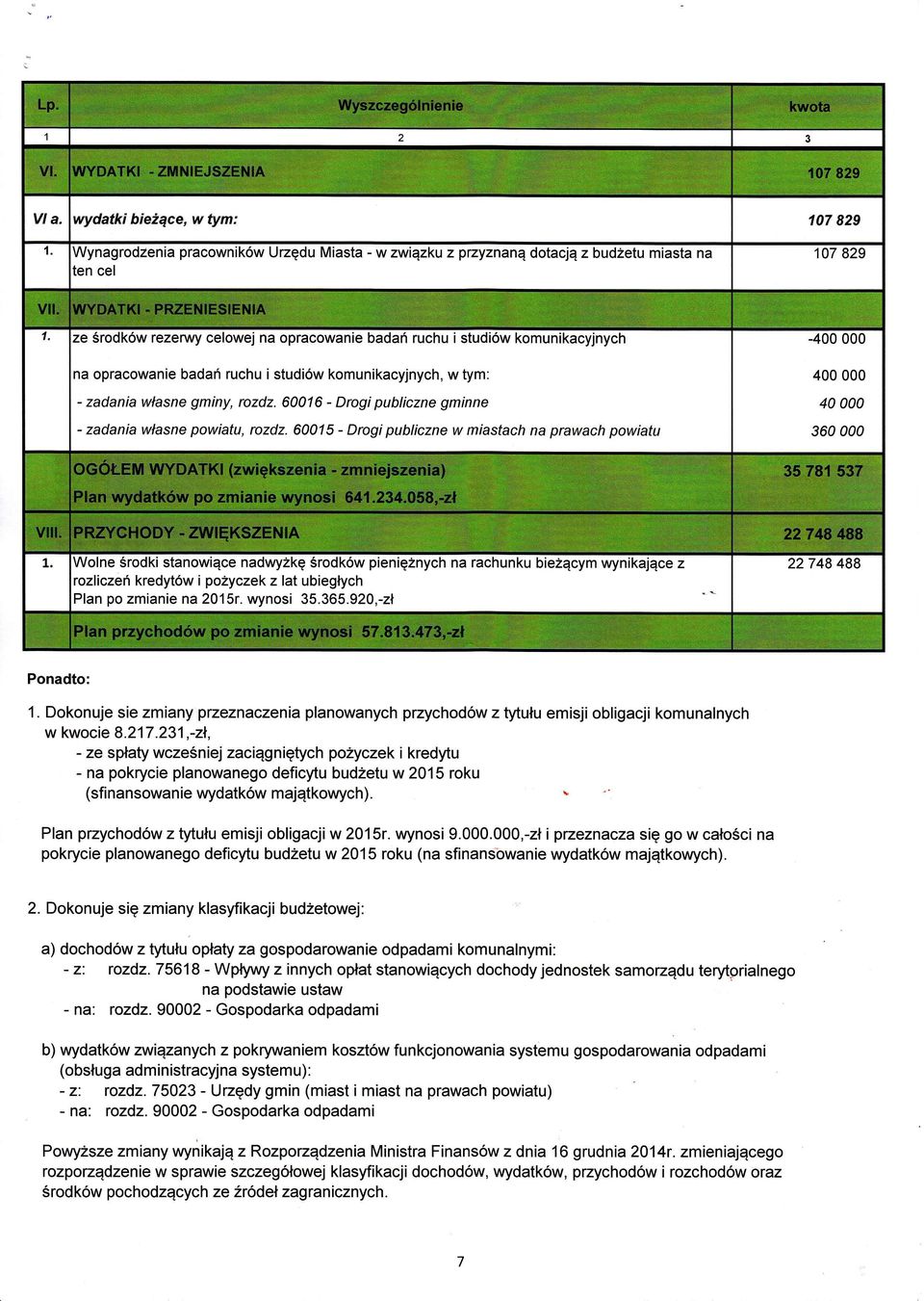 60015 Drogi publiczne w miastach na prawach powiatu Wolne rodki stanowice nadwyk rodkw pieniźnych na rachunku biecym wynikajce z rozliczeń kredytw i poyczek z lat ubiegch Plan po zmianie na 2015r.