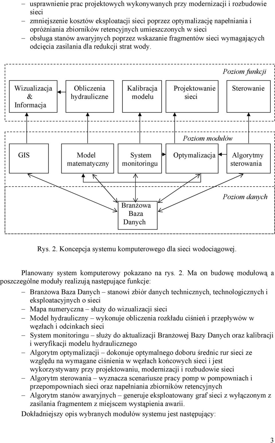 Poziom funkcji Wizualizacja Obliczenia Kalibracja Projektowanie Sterowanie & hydrauliczne modelu sieci Informacja Poziom modułów GIS Model System Optymalizacja Algorytmy matematyczny monitoringu