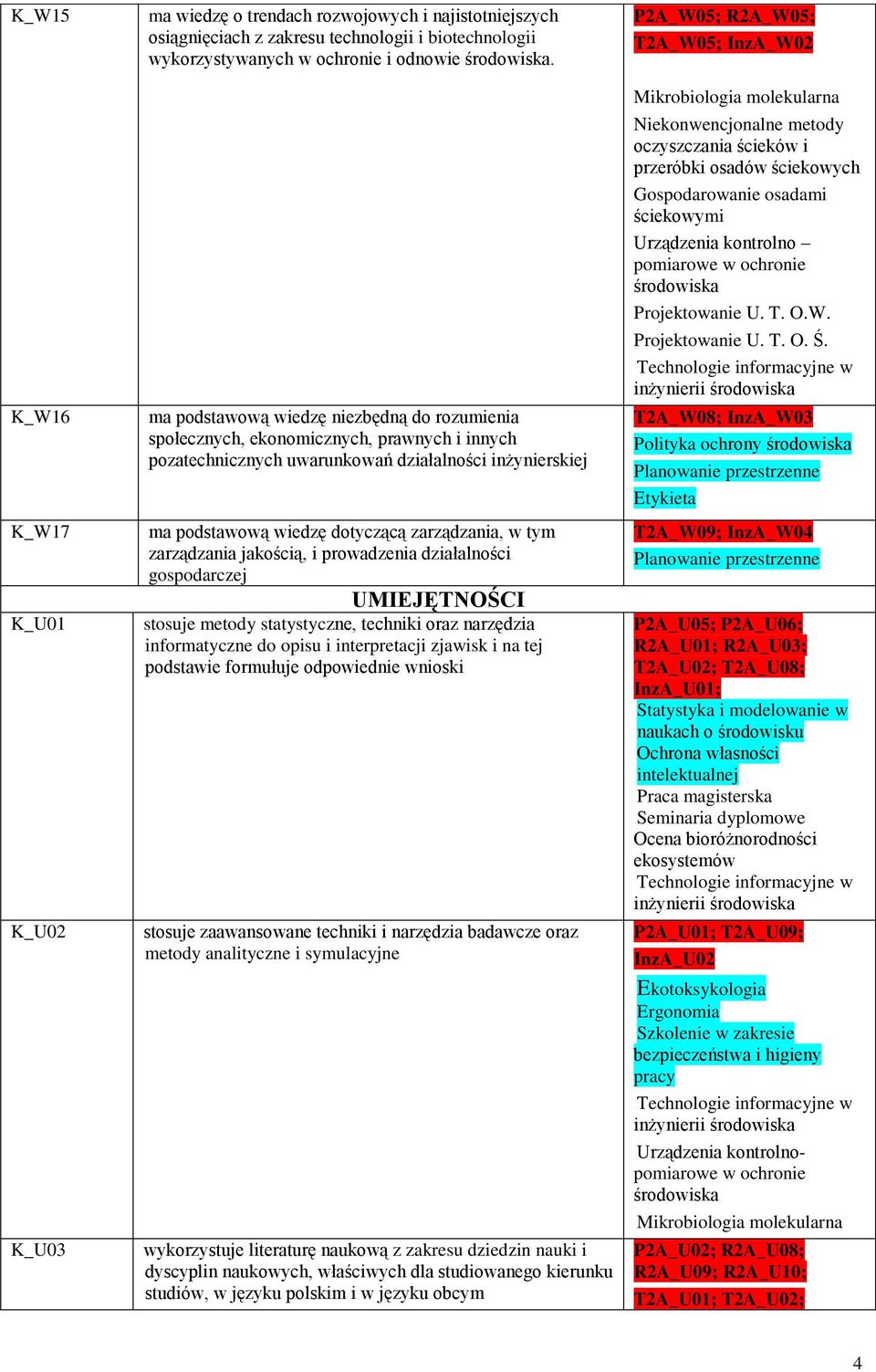 zarządzania jakością, i prowadzenia działalności gospodarczej UMIEJĘTNOŚCI stosuje metody statystyczne, techniki oraz narzędzia informatyczne do opisu i interpretacji zjawisk i na tej podstawie