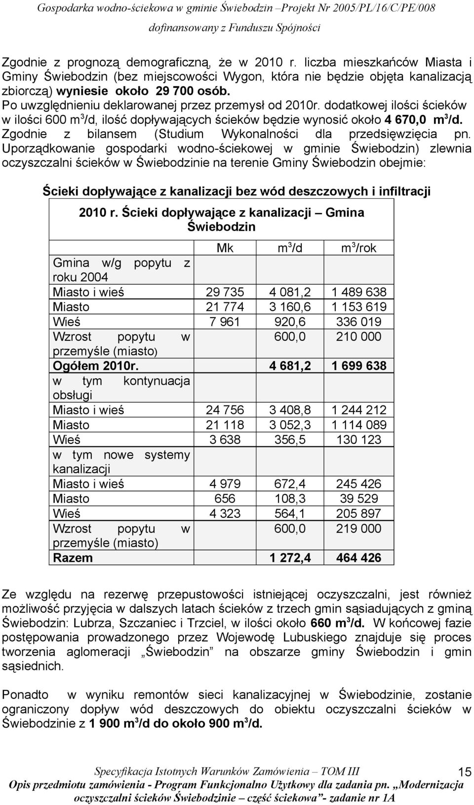 Zgodnie z bilansem (Studium Wykonalności dla przedsięwzięcia pn.