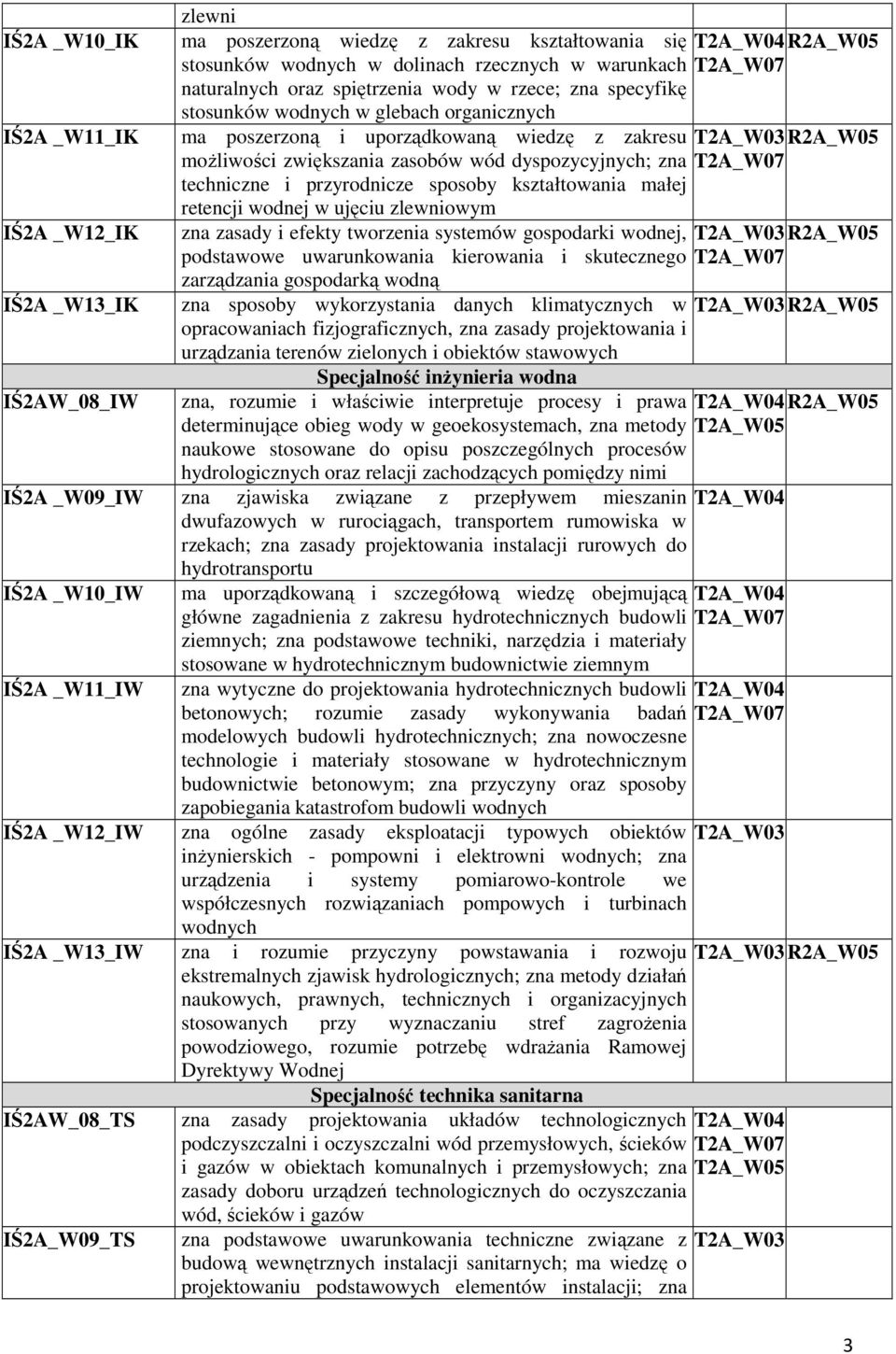 sposoby kształtowania małej retencji wodnej w ujęciu zlewniowym zna zasady i efekty tworzenia systemów gospodarki wodnej, podstawowe uwarunkowania kierowania i skutecznego zarządzania gospodarką