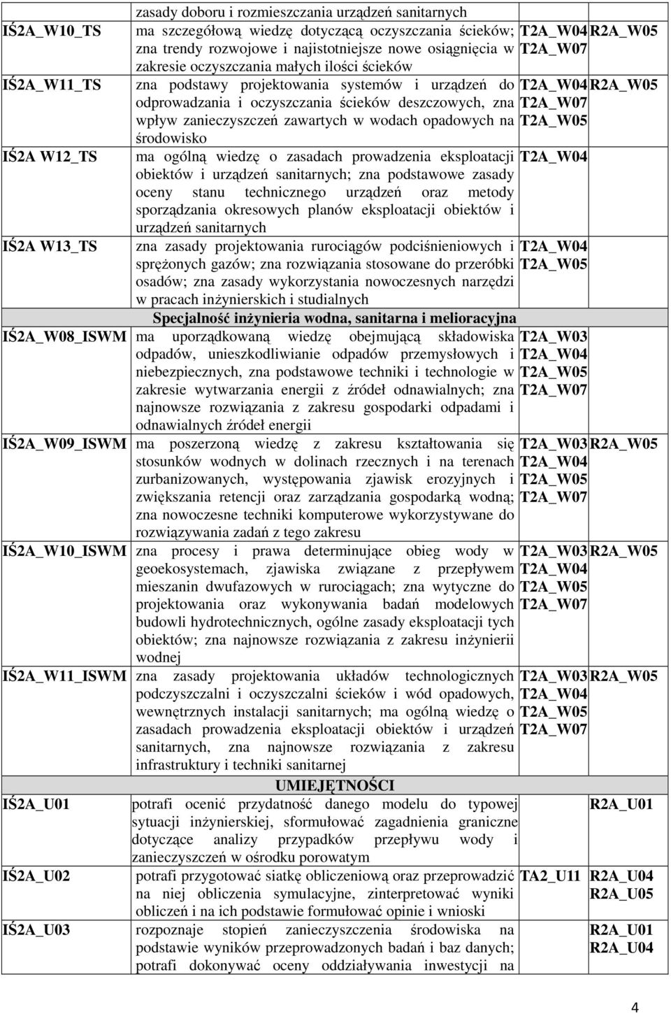 wodach opadowych na środowisko ma ogólną wiedzę o zasadach prowadzenia eksploatacji obiektów i urządzeń sanitarnych; zna podstawowe zasady oceny stanu technicznego urządzeń oraz metody sporządzania