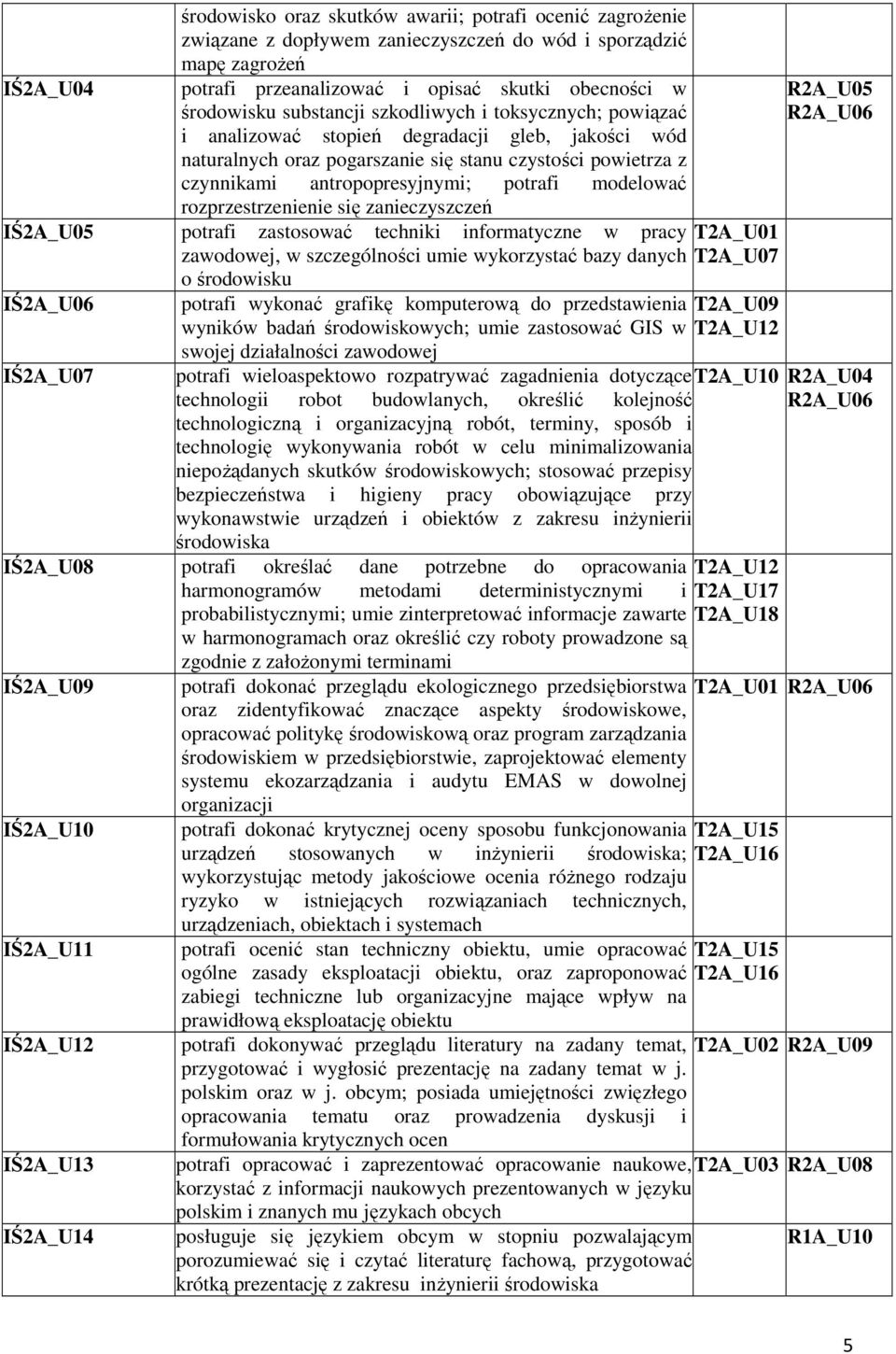 modelować rozprzestrzenienie się zanieczyszczeń IŚ2A_U05 potrafi zastosować techniki informatyczne w pracy zawodowej, w szczególności umie wykorzystać bazy danych o środowisku IŚ2A_U06 IŚ2A_U07