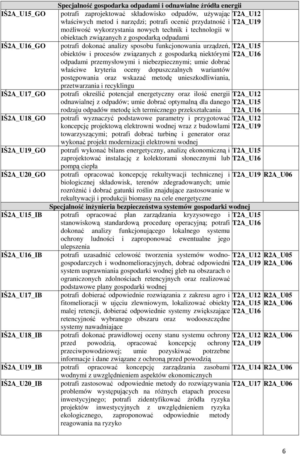 urządzeń, obiektów i procesów związanych z gospodarką niektórymi odpadami przemysłowymi i niebezpiecznymi; umie dobrać właściwe kryteria oceny dopuszczalnych wariantów postępowania oraz wskazać