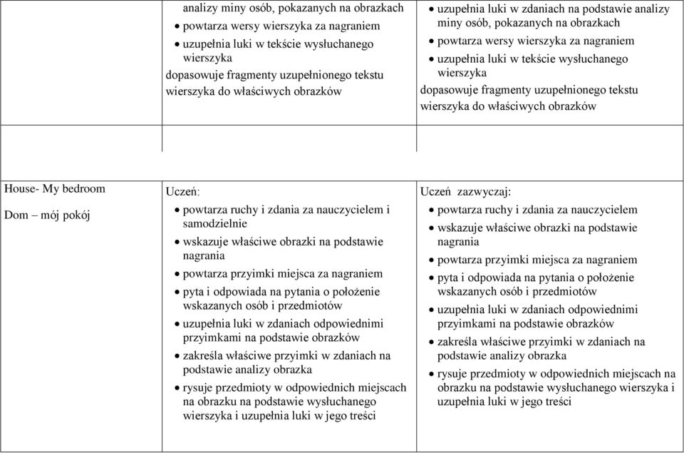 ruchy i zdania za nauczycielem i samodzielnie wskazuje właściwe obrazki na podstawie nagrania powtarza przyimki miejsca za nagraniem pyta i odpowiada na pytania o położenie wskazanych osób i