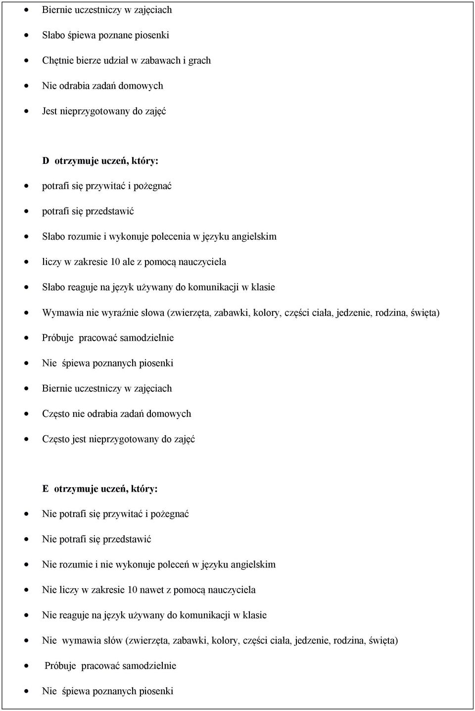 (zwierzęta, zabawki, kolory, części ciała, jedzenie, rodzina, święta) Próbuje pracować samodzielnie Nie śpiewa poznanych piosenki Biernie uczestniczy w zajęciach Często nie odrabia zadań domowych