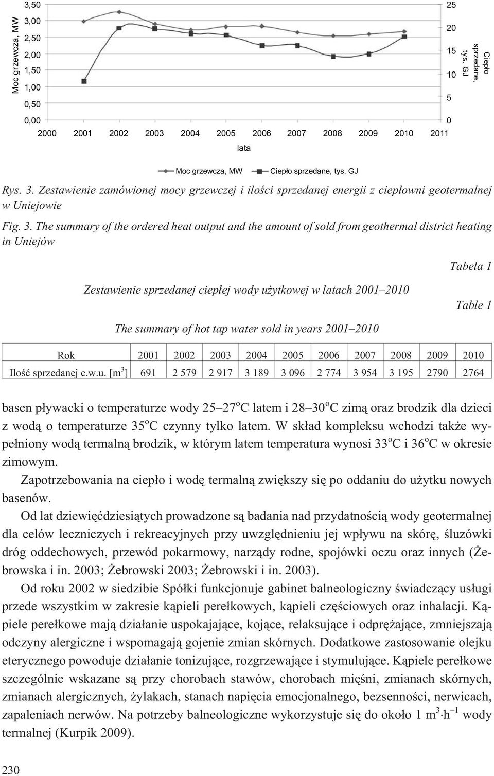 Zestawienie zamówionej mocy grzewczej i iloœci sprzedanej energii z ciep³owni geotermalnej w Uniejowie Fig. 3.