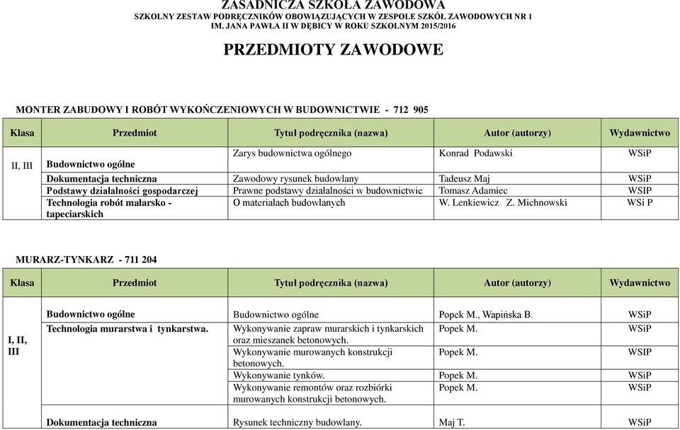 Dokumentacja techniczna Zawodowy rysunek budowlany Tadeusz Maj Podstawy działalności gospodarczej Prawne podstawy działalności w budownictwie Tomasz Adamiec WSIP Technologia robót malarsko -