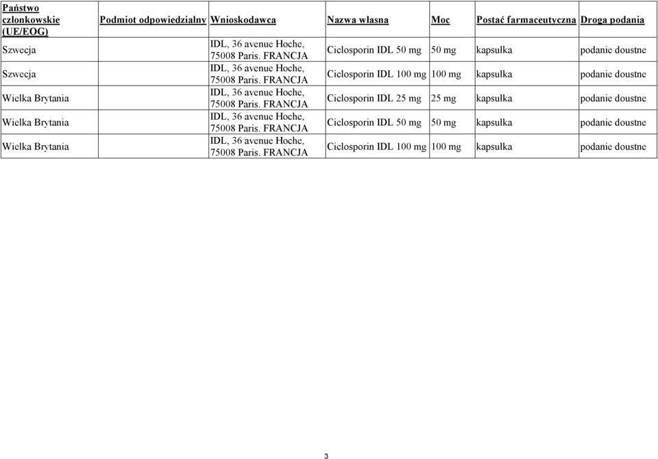 kapsułka podanie doustne Ciclosporin IDL 100 mg 100 mg kapsułka podanie doustne Ciclosporin IDL 25 mg 25 mg