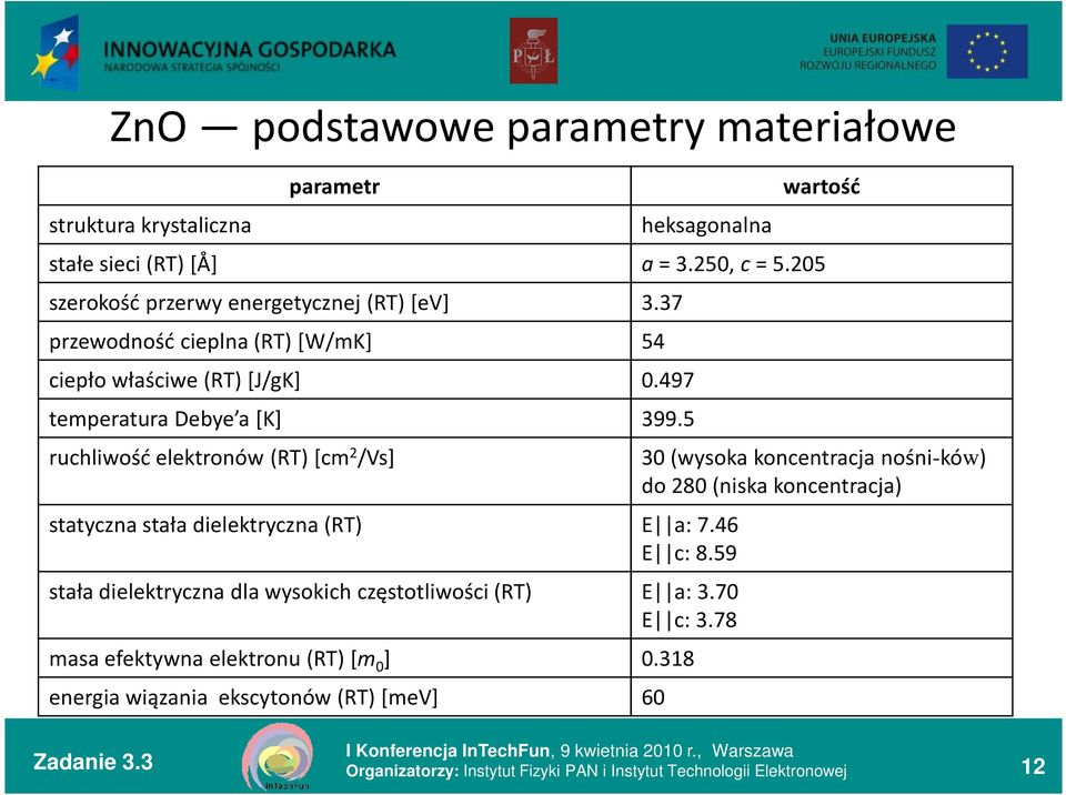 250, с=5.205 statyczna stała dielektryczna (RT) E a: 7.46 E c: 8.59 stała dielektryczna dla wysokich częstotliwości (RT) E a: 3.70 E c: 3.