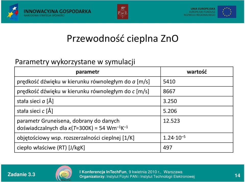206 parametr Gruneisena, dobrany do danych doświadczalnych dla κ(t=300k) = 54 Wm 1 K 1 12.523 objętościowy wsp.