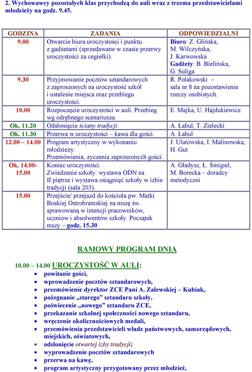 30 Przyjmowanie pocztów sztandarowych z zaproszonych na uroczystość szkół i ustalenie miejsca oraz przebiegu uroczystości. 10.00 Rozpoczęcie uroczystości w auli. Przebieg wg odrębnego scenariusza. G.