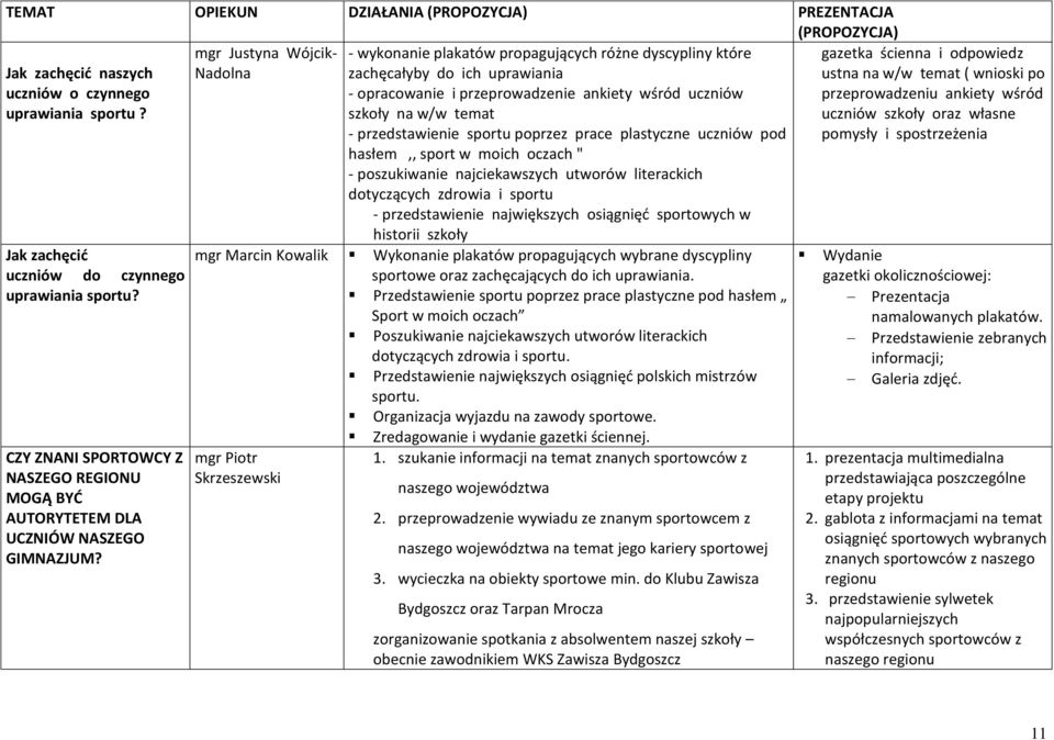 - wykonanie plakatów propagujących różne dyscypliny które zachęcałyby do ich uprawiania - opracowanie i przeprowadzenie ankiety wśród uczniów szkoły na w/w temat - przedstawienie sportu poprzez prace