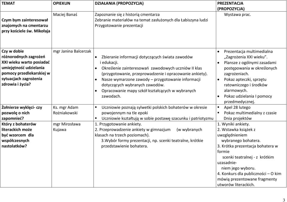 Czy w dobie różnorodnych zagrożeń XXI wieku warto posiadać umiejętność udzielania pomocy przedlekarskiej w sytuacjach zagrożenia zdrowia i życia? Żołnierze wyklęci- czy pozwolę o nich zapomnieć?