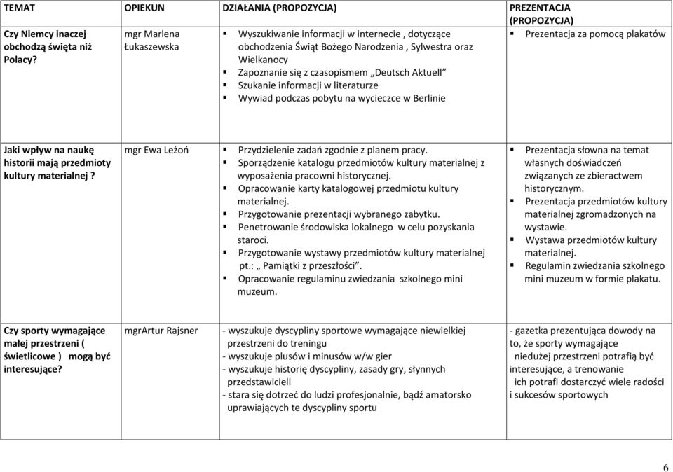 Deutsch Aktuell Szukanie informacji w literaturze Wywiad podczas pobytu na wycieczce w Berlinie Jaki wpływ na naukę historii mają przedmioty kultury materialnej?