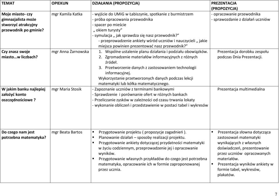 przewodnik? - przeprowadzenie ankiety wśród uczniów i nauczycieli jakie miejsca powinien prezentować nasz przewodnik? 1. Wspólne ustalenie planu działania i podziału obowiązków. 2.