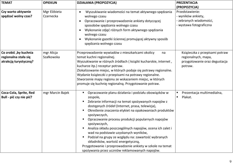 wolnego czasu - zebranych wiadomości, - wystawa fotograficzna Wykonanie zdjęć różnych form aktywnego spędzania wolnego czasu Wykonanie gazetki ściennej promującej aktywny sposób spędzania wolnego