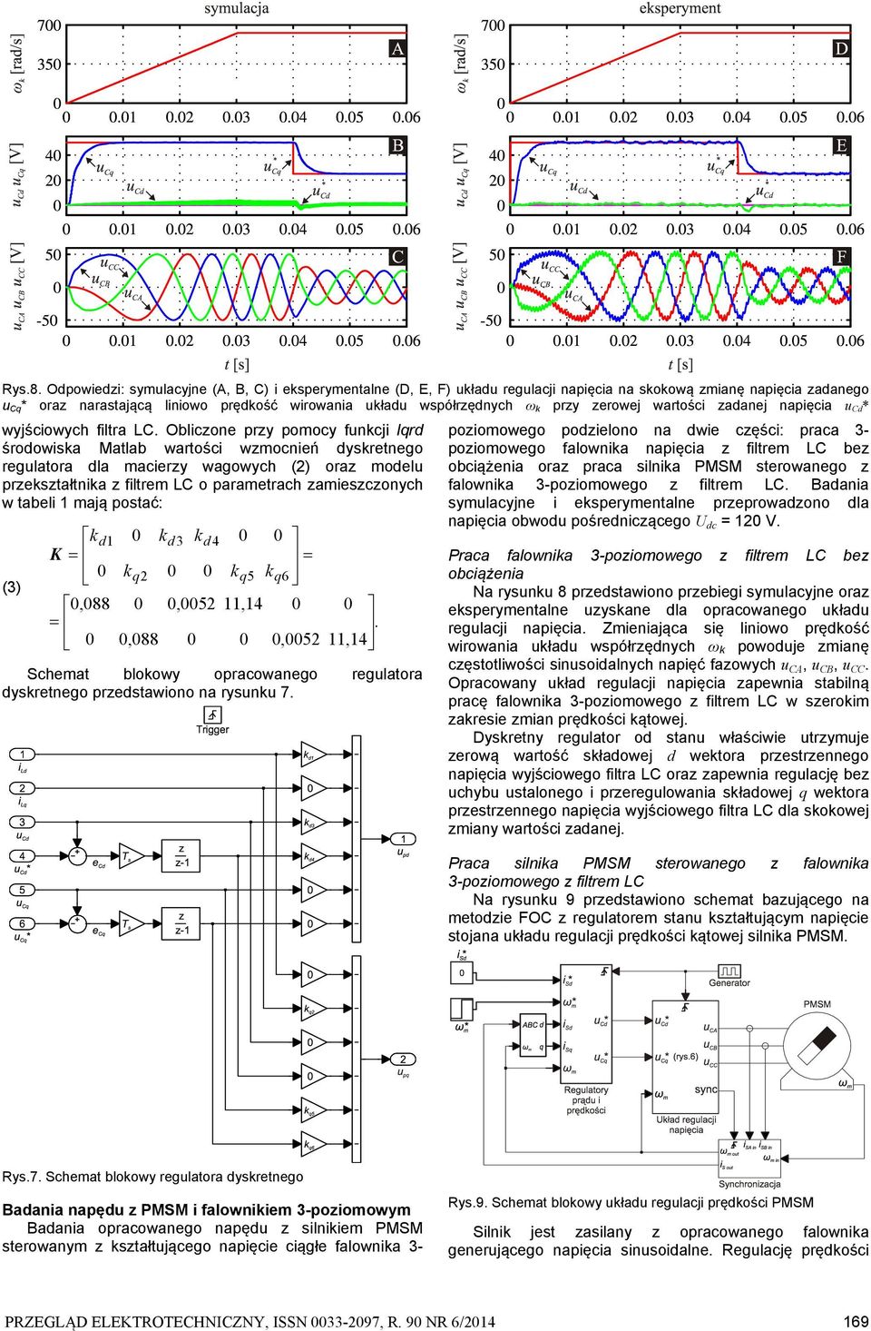 przy zerowej wartości zadanej napięcia u Cd * wyjściowych filtra LC.