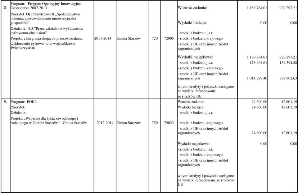 Wartość zadania: 1 189 764,01 929 297,21 Priorytet Oś Priorytetowa 8 Społeczeństwo informacyjne-zwiekszenie innowacyjności gospodarki Działanie: 8.3.