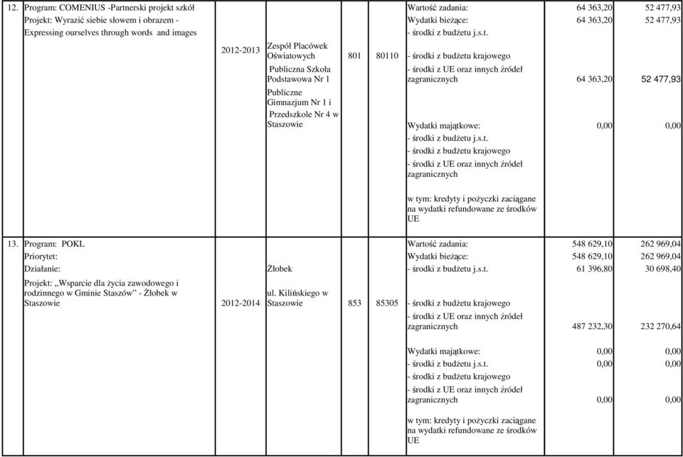 Program: POKL Wartość zadania: Priorytet: Działanie: Żłobek Projekt: Wsparcie dla życia zawodowego i rodzinnego w Gminie Staszów - Żłobek w Staszowie Zespół