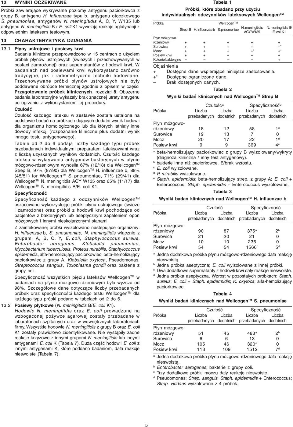 1 Płyny ustrojowe i posiewy krwi Bni klinizne przeprowzono w 15 entrh z użyiem próek płynów ustrojowyh (świeżyh i przehowywnyh w posti zmrożonej) orz superntntów z hoowli krwi.