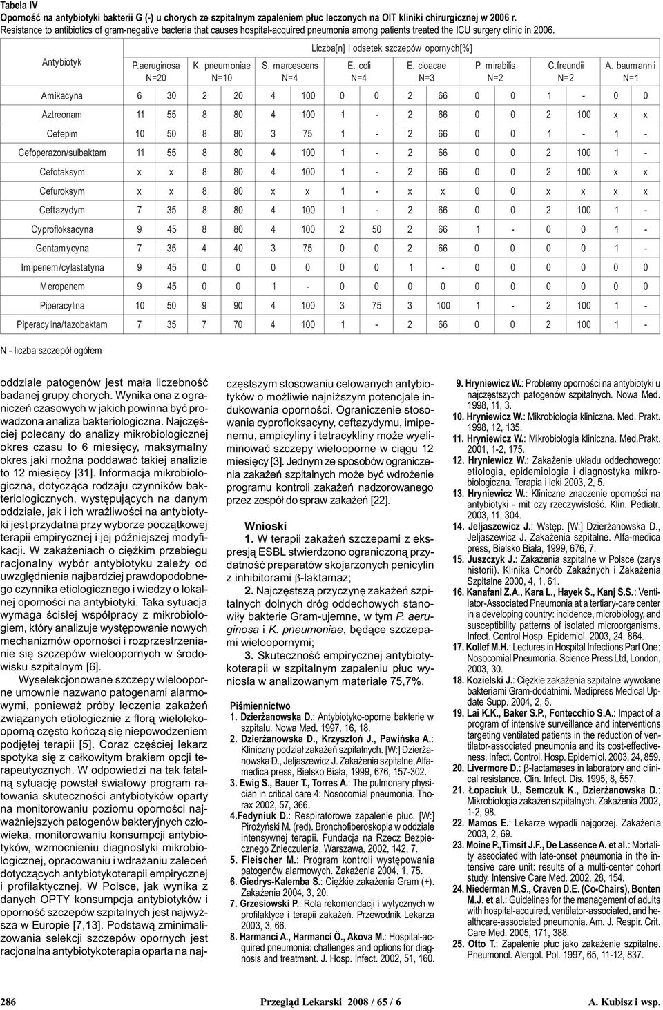 marcescens N=4 Liczba[n] i odsetek szczepów E. coli N=4 opornych[%] E. cloacae N=3 P. mirabilis N=2 C.freundii N=2 A.