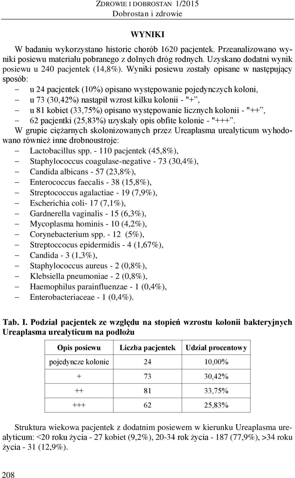 Wyniki posiewu zostały opisane w następujący sposób: u 24 pacjentek (10%) opisano występowanie pojedynczych koloni, u 73 (30,42%) nastąpił wzrost kilku kolonii - "+, u 81 kobiet (33,75%) opisano