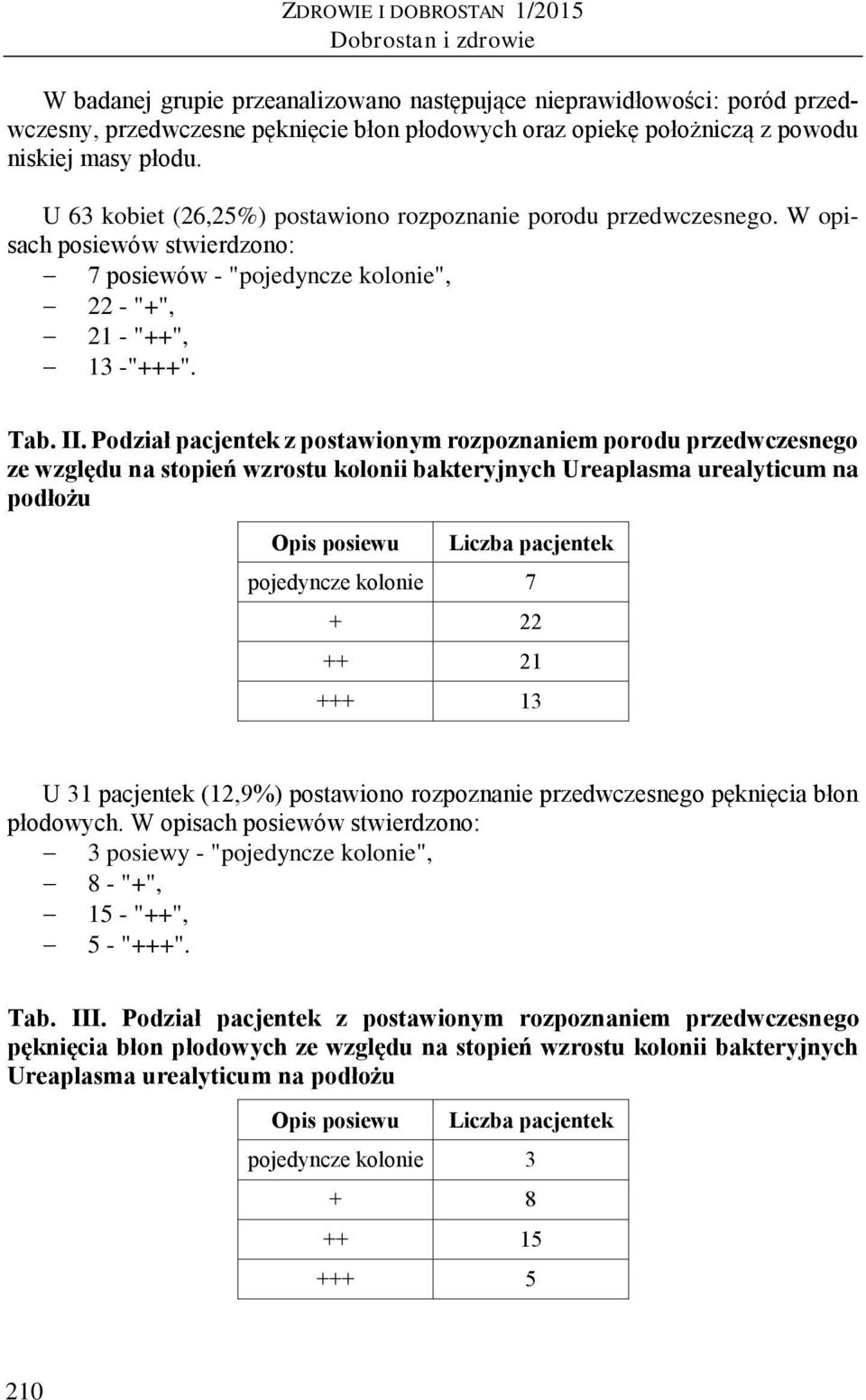 Podział pacjentek z postawionym rozpoznaniem porodu przedwczesnego ze względu na stopień wzrostu kolonii bakteryjnych Ureaplasma urealyticum na podłożu Opis posiewu Liczba pacjentek pojedyncze