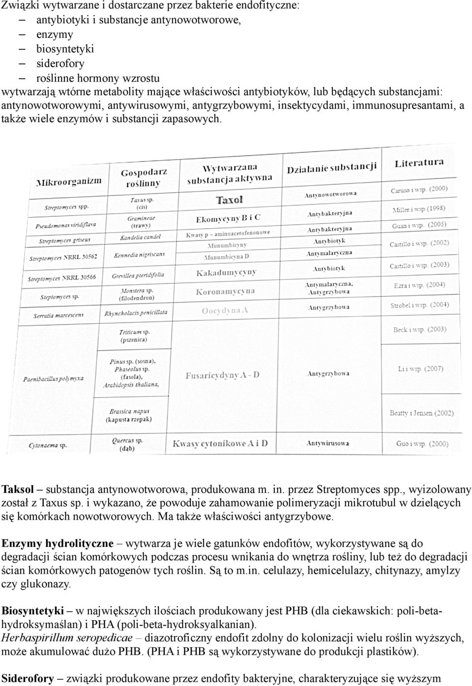 Taksol substancja antynowotworowa, produkowana m. in. przez Streptomyces spp., wyizolowany został z Taxus sp.