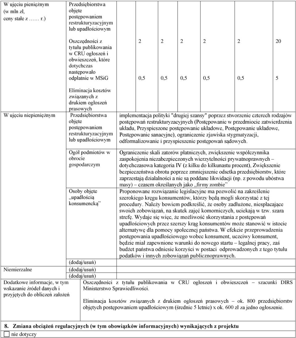 0,5 0,5 0,5 0 5 W ujęciu niepieniężnym Eliminacja kosztów związanych z drukiem ogłoszeń prasowych Przedsiębiorstwa objęte postępowaniem restrukturyzacyjnym lub upadłościowym implementacja polityki