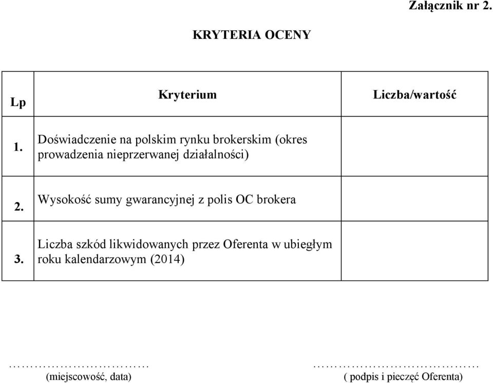 działalności) 2. Wysokość sumy gwarancyjnej z polis OC brokera 3.