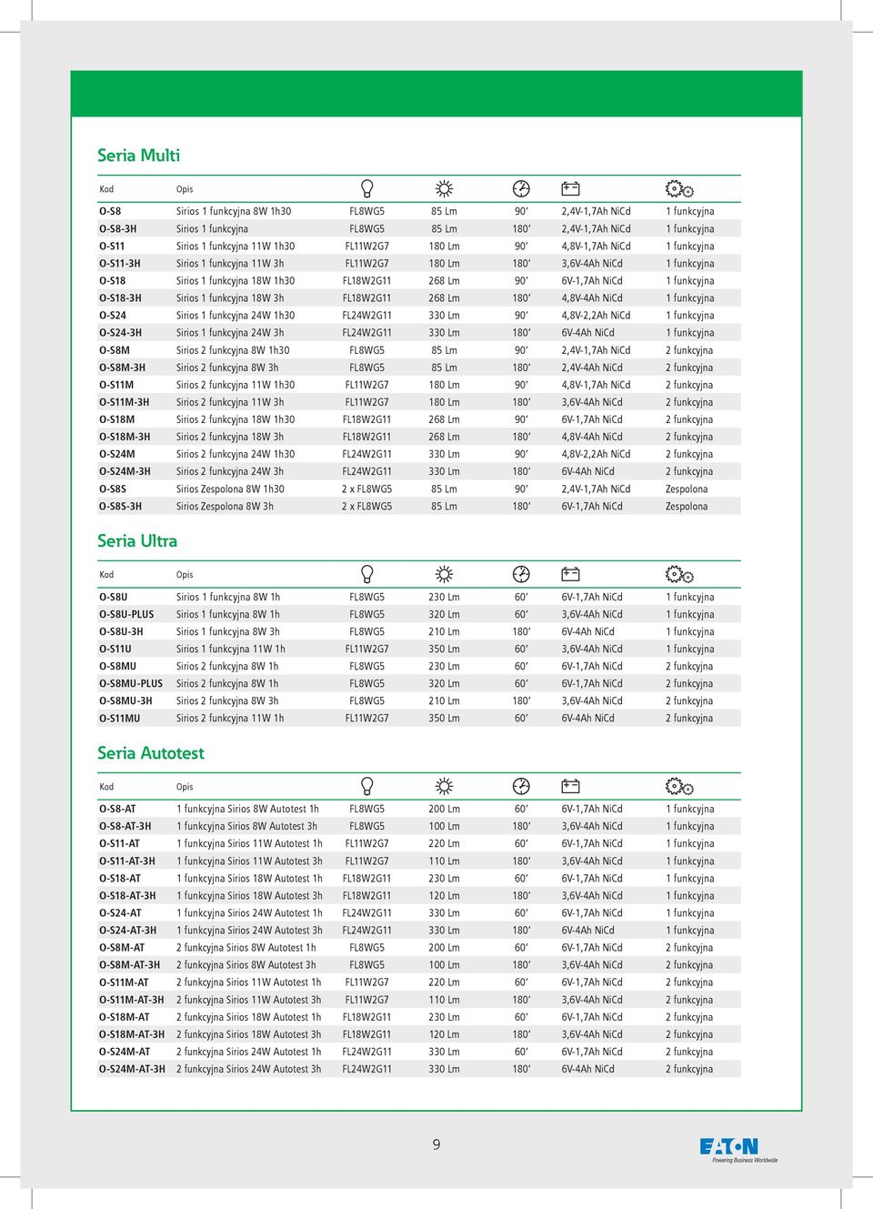 NiCd 1 funkcyjna O-S18-3H Sirios 1 funkcyjna 18W 3h FL18W2G11 268 Lm 180 4,8V-4Ah NiCd 1 funkcyjna O-S24 Sirios 1 funkcyjna 24W 1h30 FL24W2G11 330 Lm 90 4,8V-2,2Ah NiCd 1 funkcyjna O-S24-3H Sirios 1