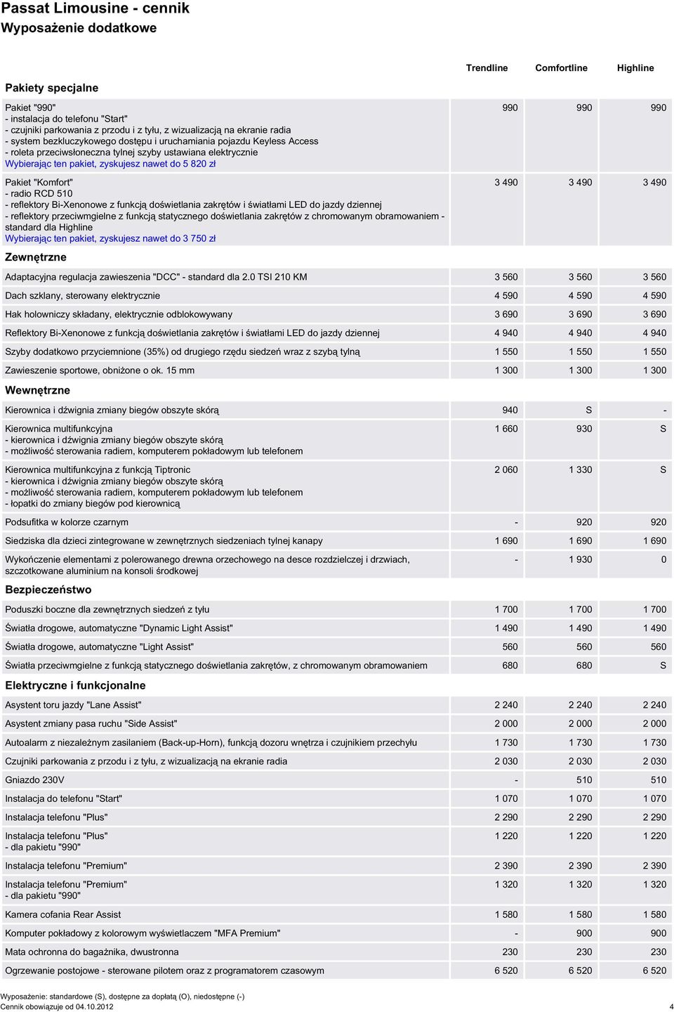 zł 990 990 990 Pakiet "Komfort" - radio RCD 510 - reflektory Bi-Xenonowe z funkcją doświetlania zakrętów i światłami LED do jazdy dziennej - reflektory przeciwmgielne z funkcją statycznego