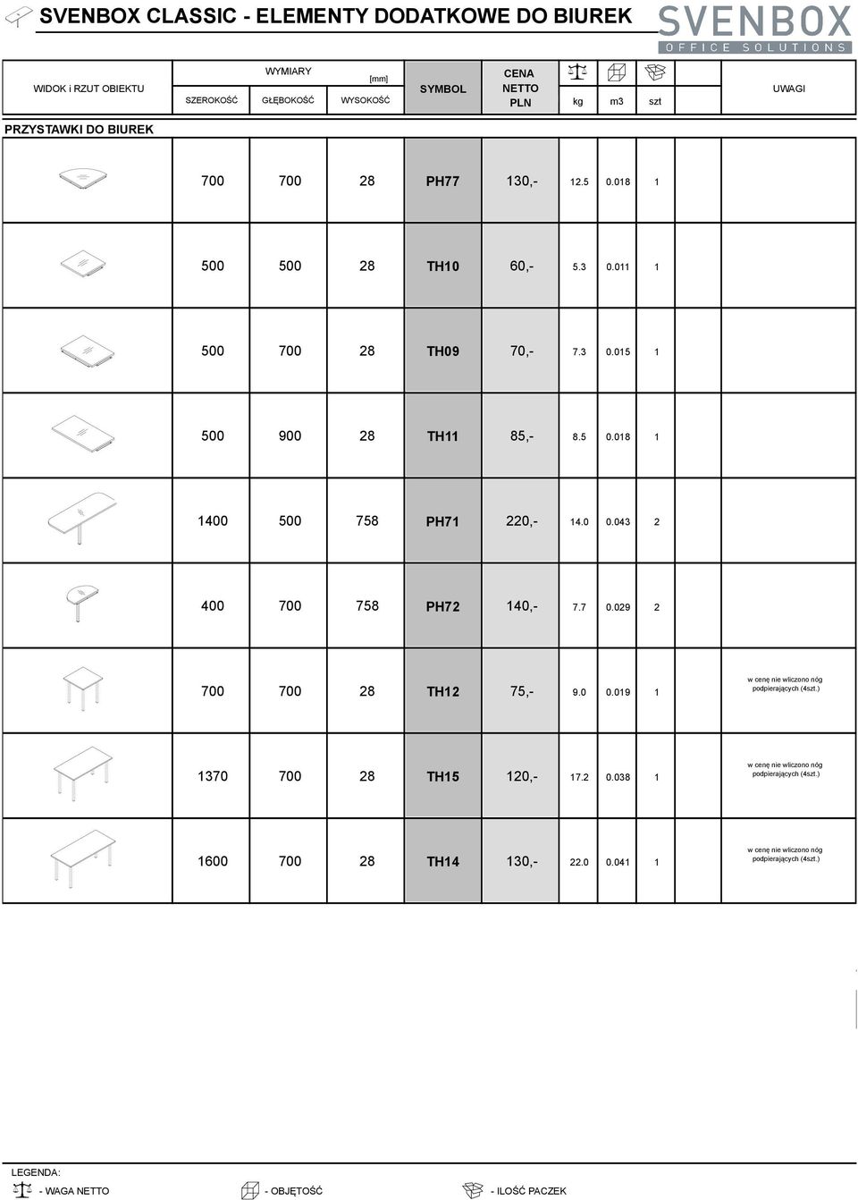 0 0.043 2 400 700 758 PH72 140,- 7.7 0.029 2 700 700 28 TH12 75,- 9.0 0.019 1 w cenę nie wliczono nóg podpierających (4szt.