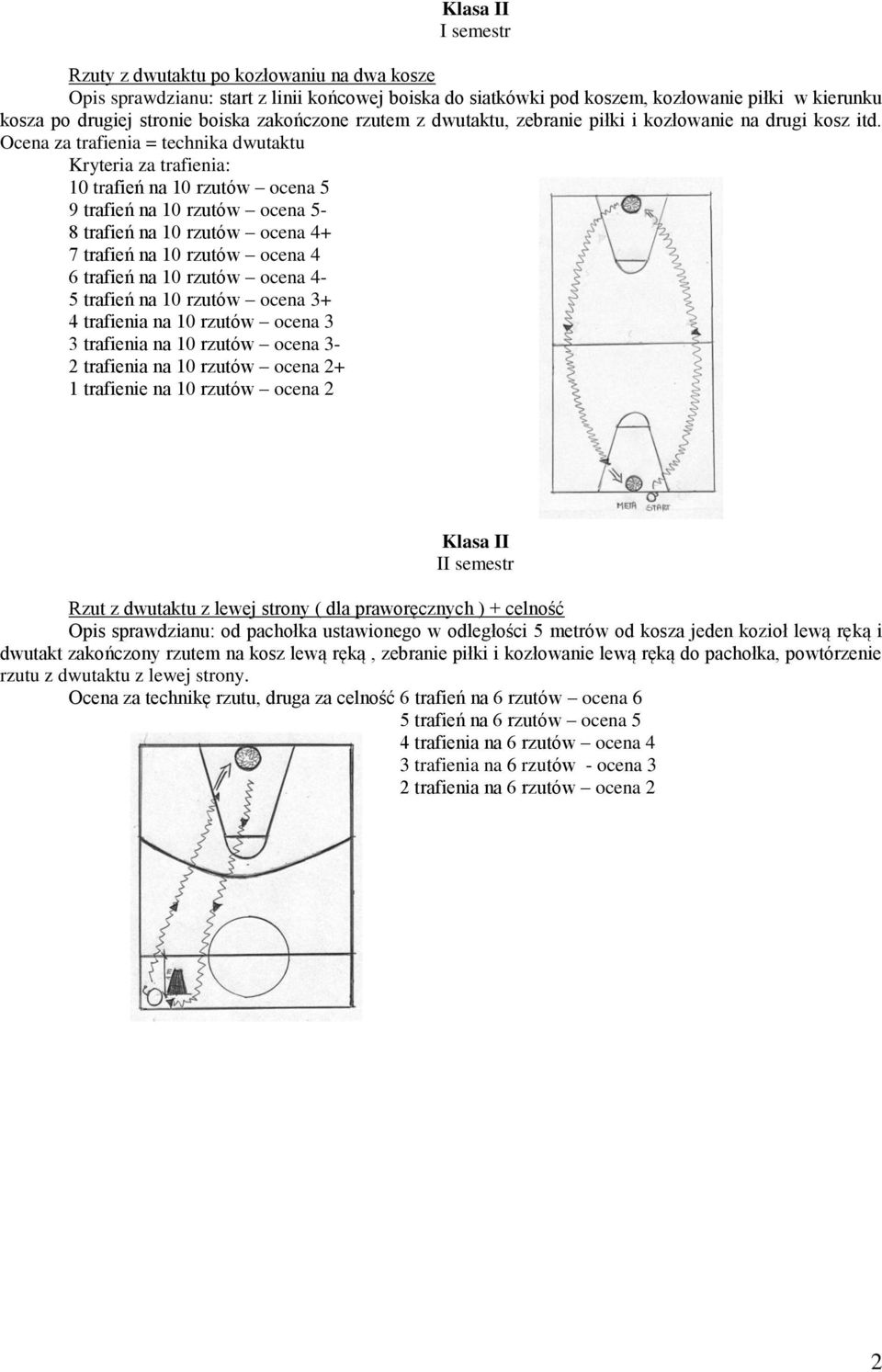 Ocena za trafienia = technika dwutaktu Kryteria za trafienia: 10 trafień na 10 rzutów ocena 5 9 trafień na 10 rzutów ocena 5-8 trafień na 10 rzutów ocena 4+ 7 trafień na 10 rzutów ocena 4 6 trafień