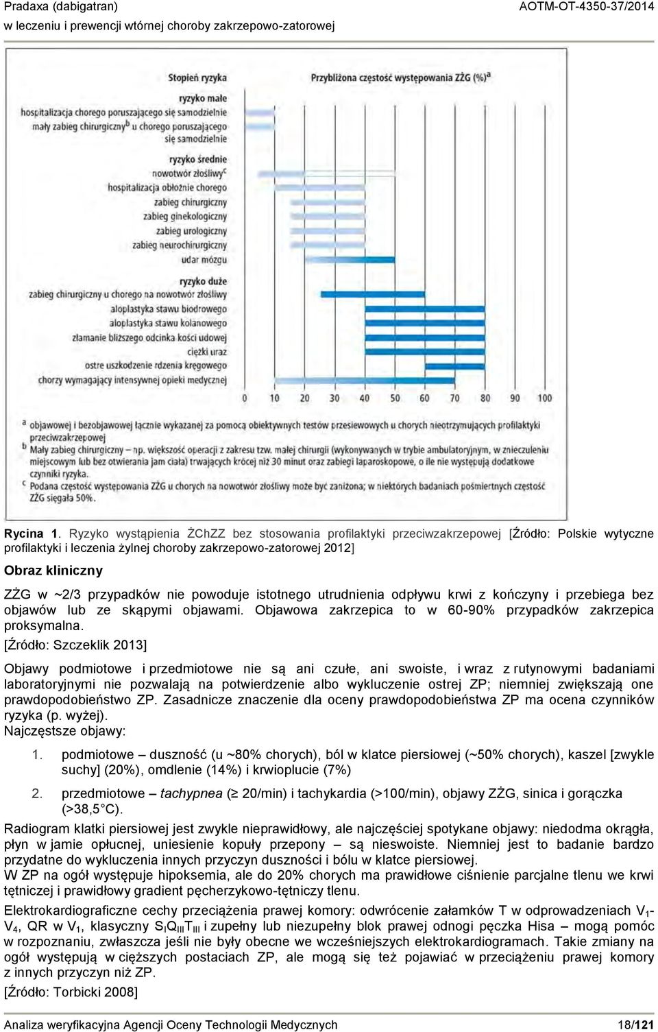 przypadków nie powoduje istotnego utrudnienia odpływu krwi z kończyny i przebiega bez objawów lub ze skąpymi objawami. Objawowa zakrzepica to w 60-90% przypadków zakrzepica proksymalna.