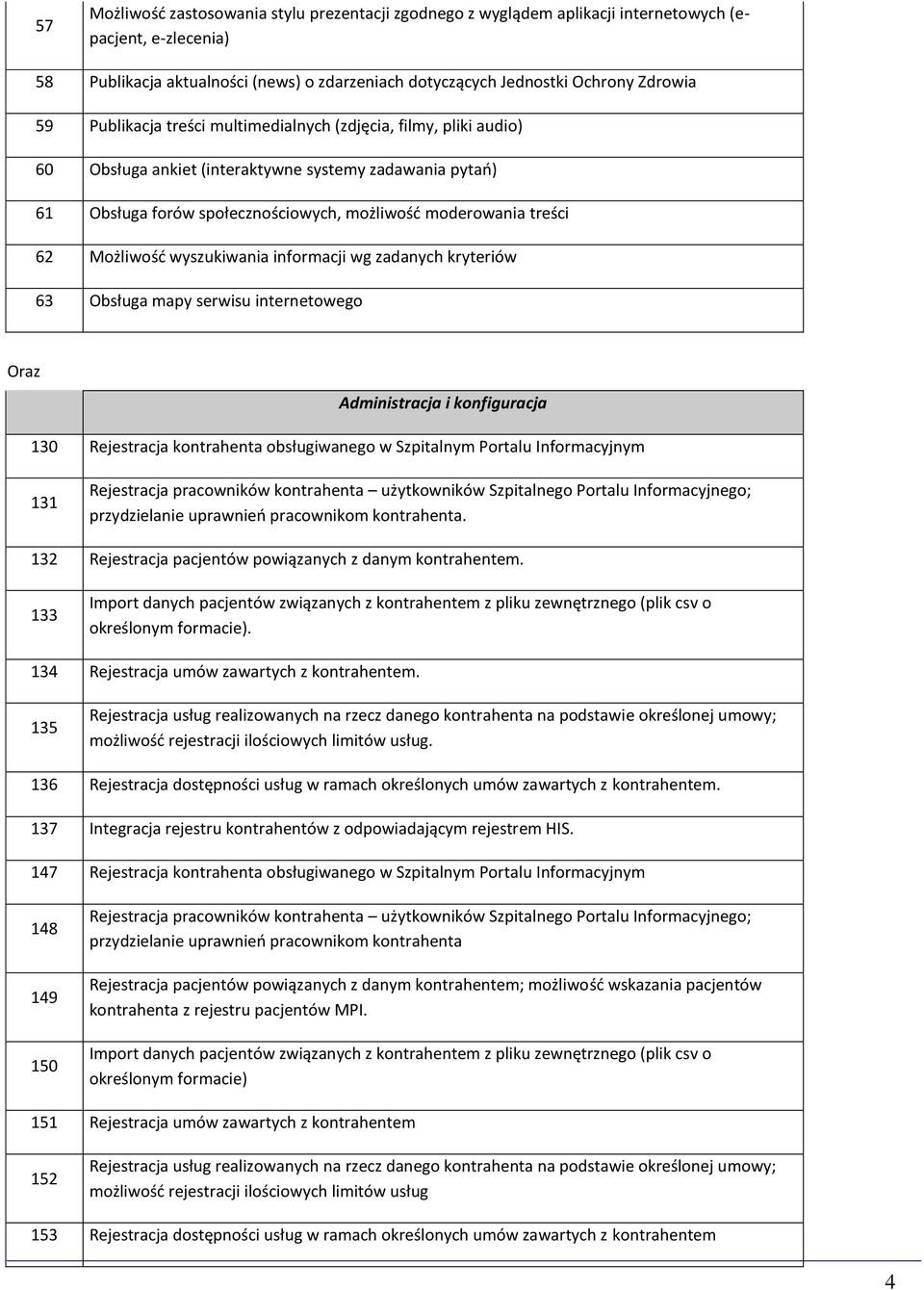 wyszukiwania informacji wg zadanych kryteriów 63 Obsługa mapy serwisu internetowego Oraz Administracja i konfiguracja 130 Rejestracja kontrahenta obsługiwanego w Szpitalnym Portalu Informacyjnym 131