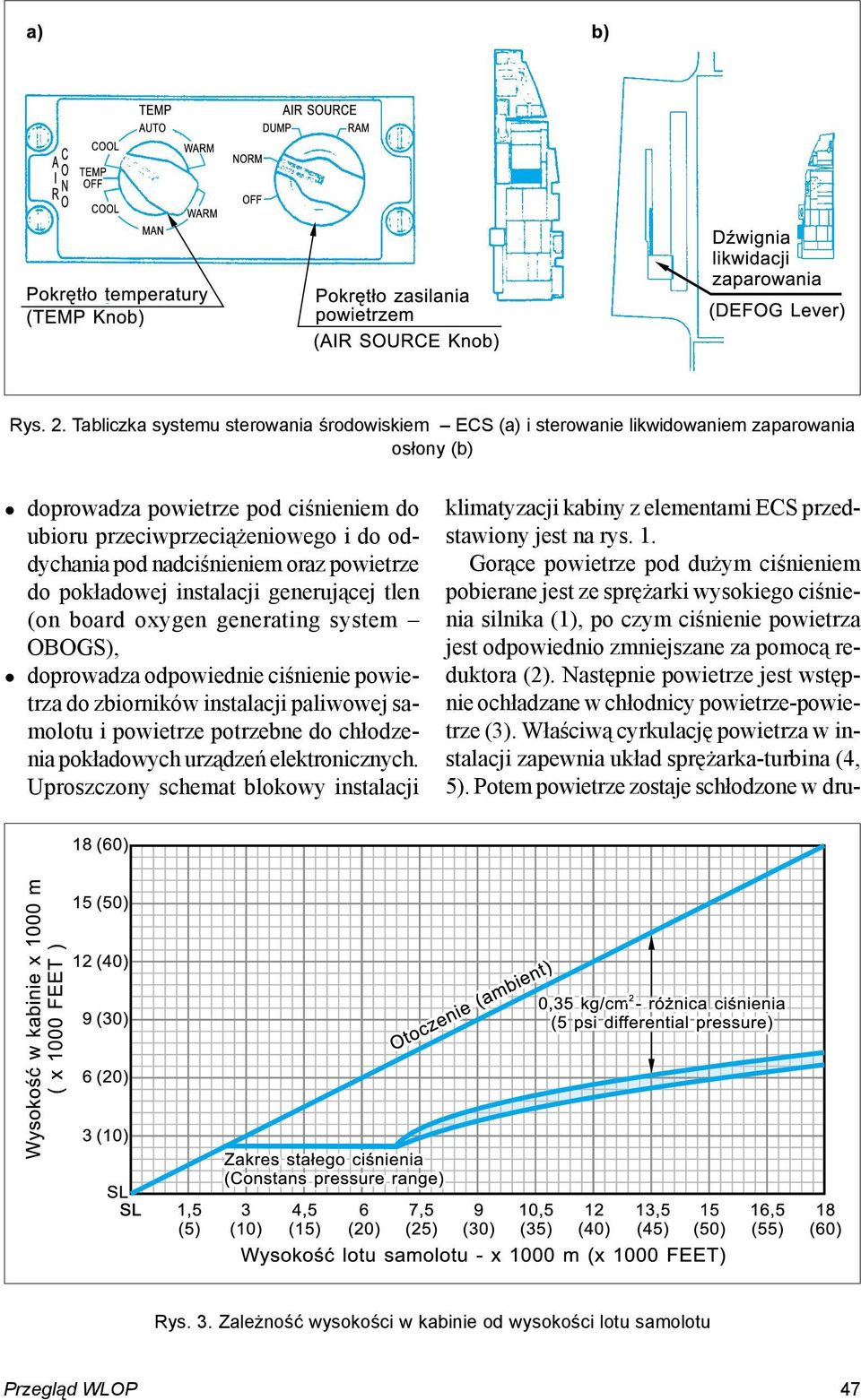 nadciśnieniem oraz powietrze do pokładowej instalacji generującej tlen (on board oxygen generating system OBOGS), " doprowadza odpowiednie ciśnienie powietrza do zbiorników instalacji paliwowej