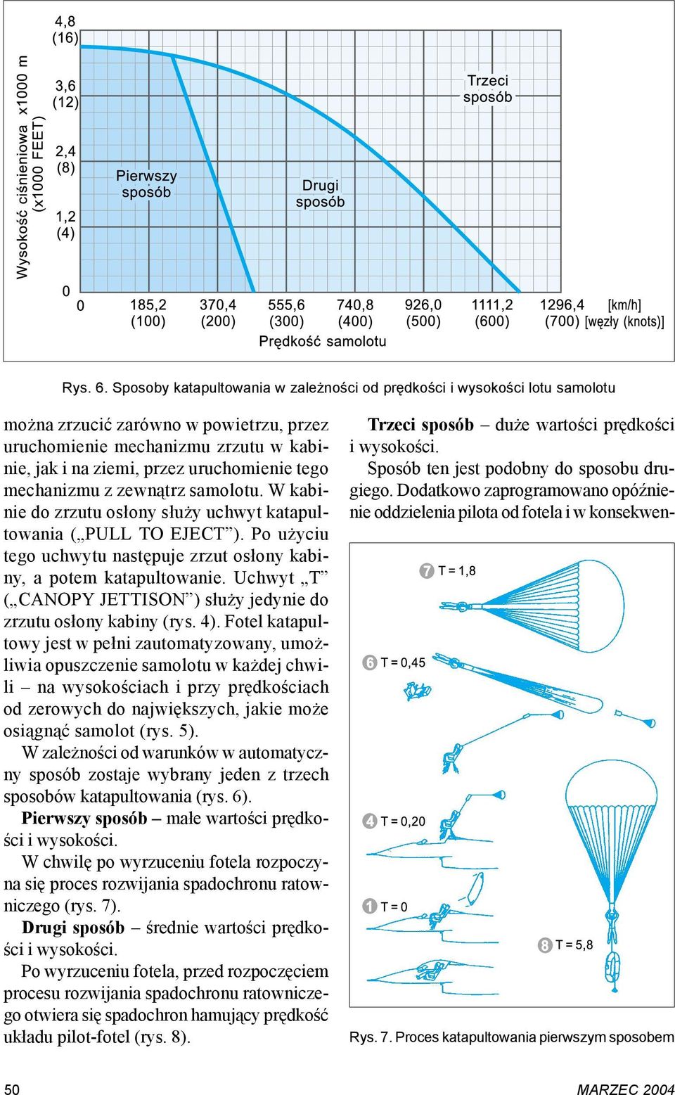 mechanizmu z zewnątrz samolotu. W kabinie do zrzutu osłony służy uchwyt katapultowania ( PULL TO EJECT ). Po użyciu tego uchwytu następuje zrzut osłony kabiny, a potem katapultowanie.