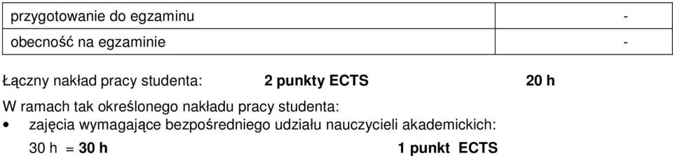 określonego nakładu pracy studenta: zajęcia wymagające