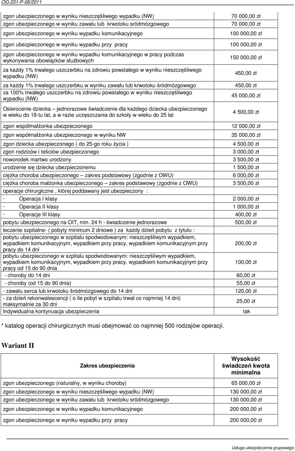 kaŝdy 1% trwałego uszczerbku w wyniku zawału lub krwotoku śródmózgowego za 100% trwałego uszczerbku na zdrowiu powstałego w wyniku nieszczęśliwego Osierocenie dziecka jednorazowe świadczenie dla